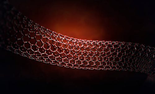Nano Materials -Concepts & Fundamentals