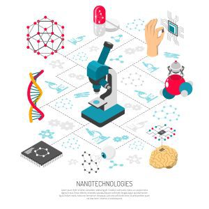 Nanomedicine and Targeted Drug Delivery Systems