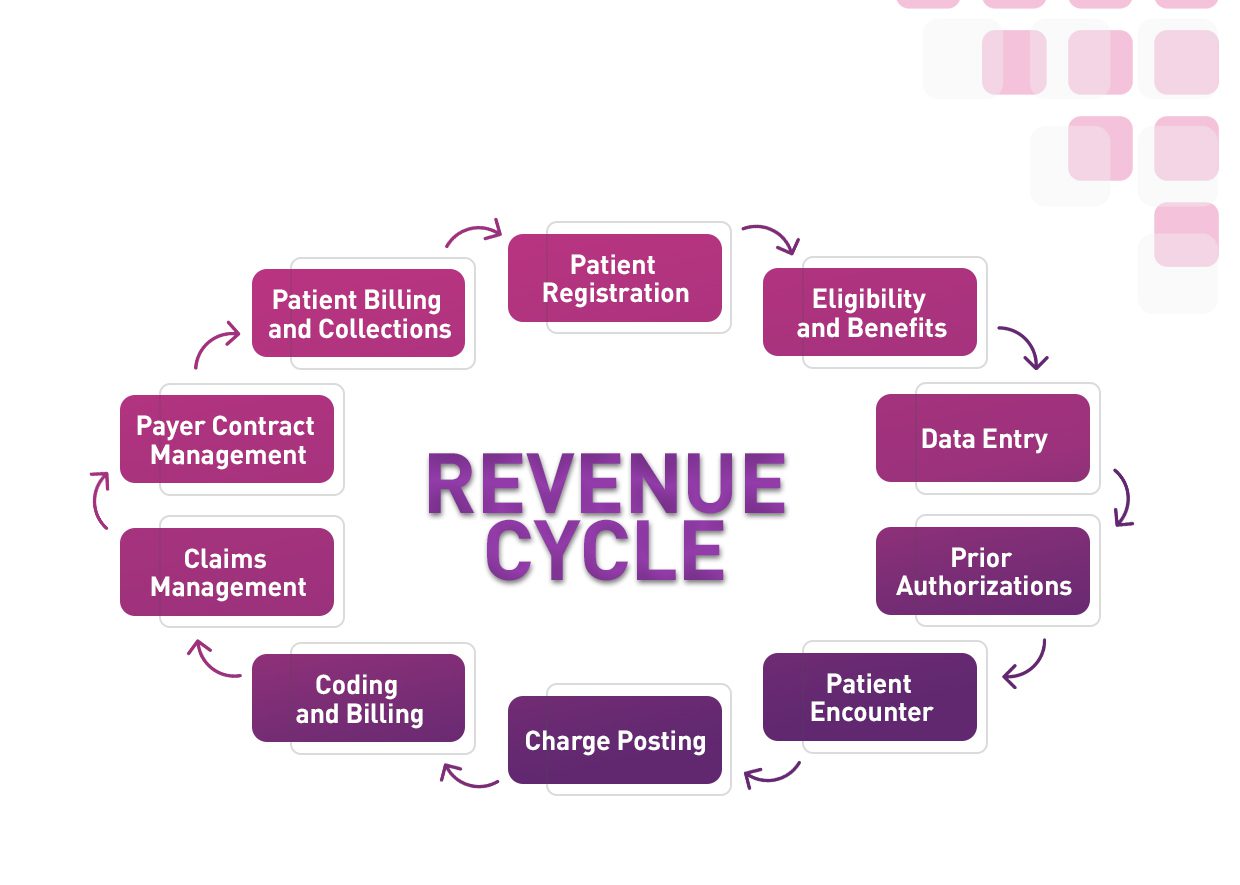 healthcare revenur 1